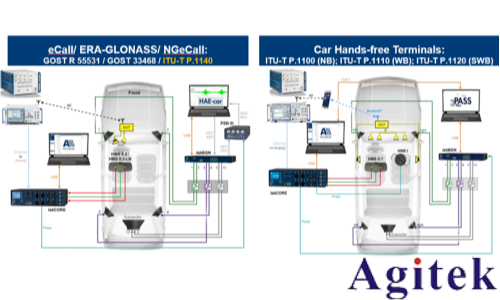 罗德与施瓦茨CMX500赋能车载无线通信全场景测试(图6)