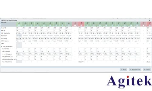 罗德与施瓦茨CMX500赋能车载无线通信全场景测试(图7)