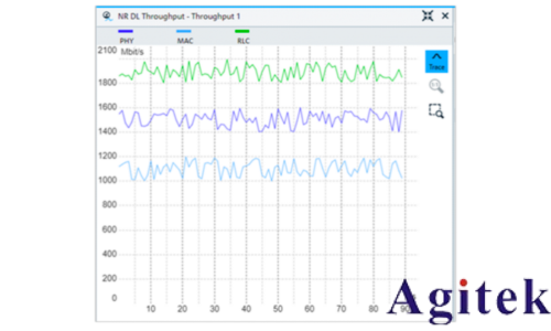 罗德与施瓦茨CMX500赋能车载无线通信全场景测试(图9)