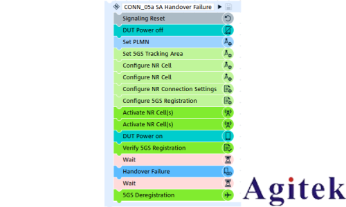 罗德与施瓦茨CMX500赋能车载无线通信全场景测试(图14)