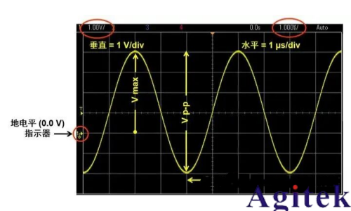 什么是示波器？示波器基础知识(图6)