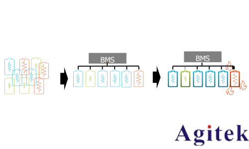泰克快速 EIS 技术筑牢电池安全防线(图1)