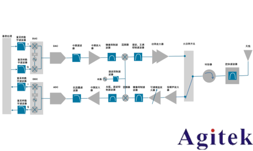 通信中多种多样的滤波器(图1)