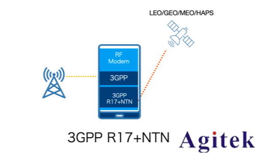 NTN卫星运营商准入测试解决方案(图1)
