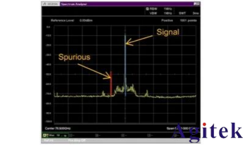 使用外部波导混频器测量毫米波频谱(图6)