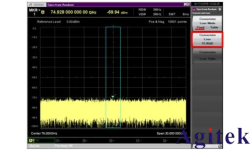 使用外部波导混频器测量毫米波频谱(图23)