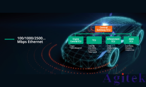 泰克Tektronix 6系列示波器汽车以太网测试方案(图1)