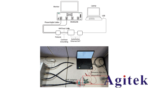 泰克Tektronix 6系列示波器汽车以太网测试方案