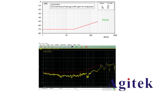 泰克Tektronix 6系列示波器汽车以太网测试方案(图9)