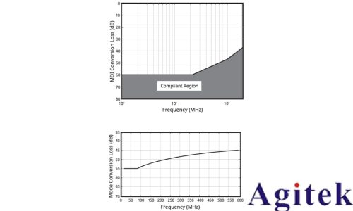 泰克Tektronix 6系列示波器汽车以太网测试方案(图4)