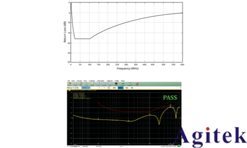 泰克Tektronix 6系列示波器汽车以太网测试方案(图18)