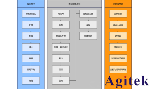 同惠电子光伏发电测试应用解决方案(图2)