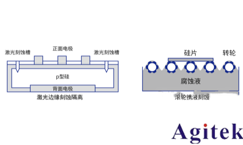 同惠电子光伏发电测试应用解决方案(图3)