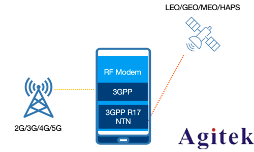 NTN一致性测试(图1)