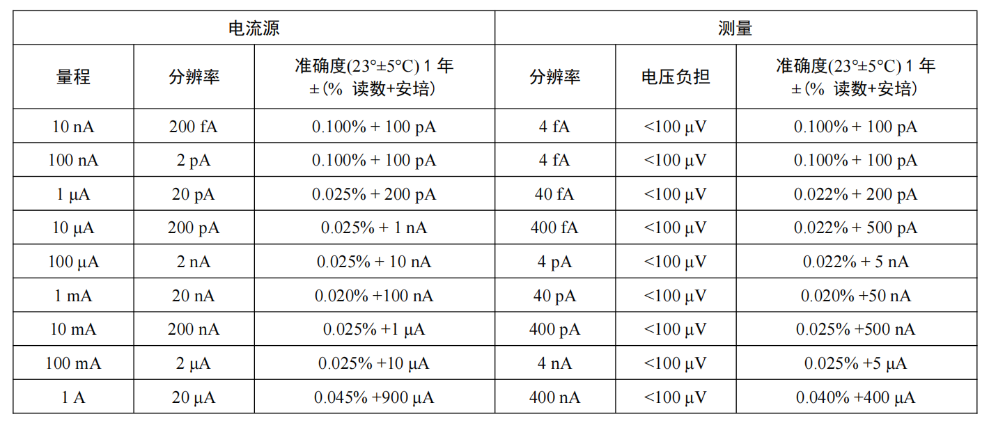 OE8101 SMU数字源表