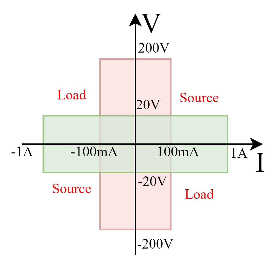 OE8101 SMU数字源表(图3) OE8101 SMU数字源表(图3)