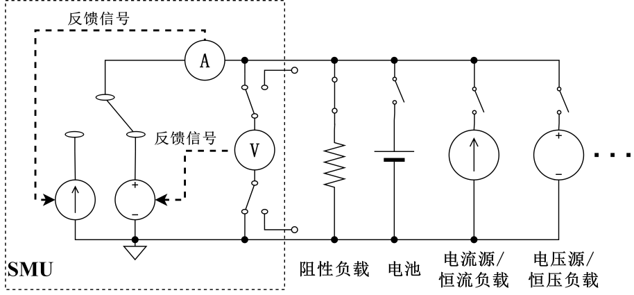 OE8101 SMU数字源表(图4) OE8101 SMU数字源表(图4)