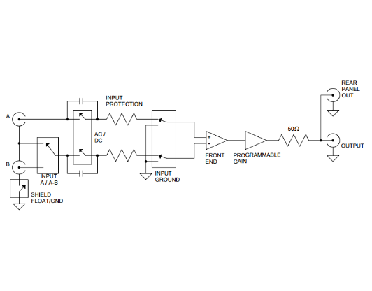 OE4002电压放大器(图1)