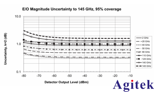 矢量网络分析仪（VNA）毫米波光(图8)