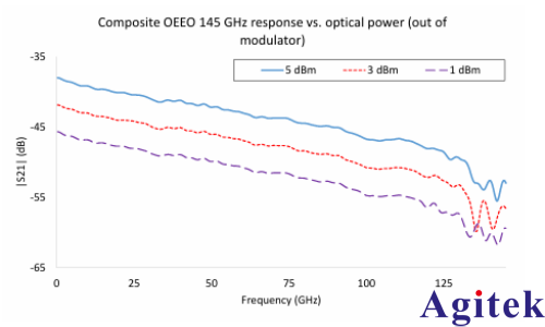 矢量网络分析仪（VNA）毫米波光(图6)