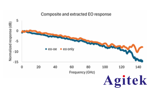 矢量网络分析仪（VNA）毫米波光(图9)