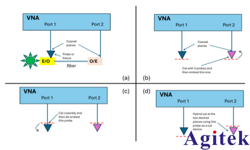 矢量网络分析仪（VNA）毫米波光(图12)