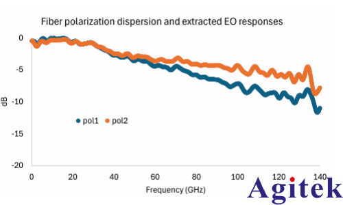 矢量网络分析仪（VNA）毫米波光(图11)