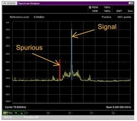 频谱分析仪使用外部波导混频器测量毫米波频谱(图6)