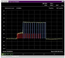 频谱分析仪使用外部波导混频器测量毫米波频谱(图7)