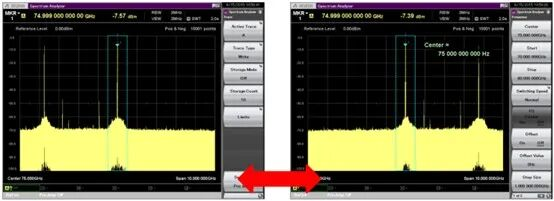 频谱分析仪使用外部波导混频器测量毫米波频谱(图11)