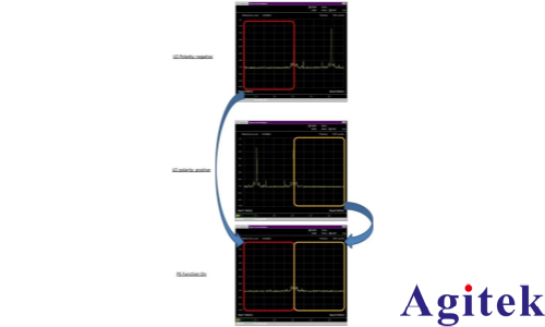 频谱分析仪使用外部波导混频器测量毫米波频谱(图14)