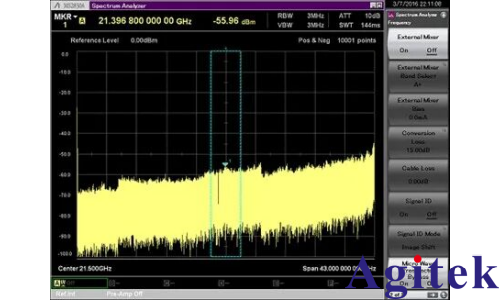 频谱分析仪使用外部波导混频器测量毫米波频谱(图15)
