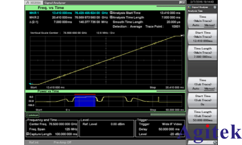 频谱分析仪使用外部波导混频器测量毫米波频谱(图19)