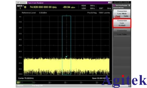 频谱分析仪使用外部波导混频器测量毫米波频谱(图21)