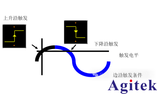 如何使用示波器触发模式发现产品问题？(图4)