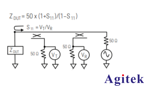 阻抗及其网络分析仪测量方法(图2) 阻抗及其网络分析仪测量方法(图2)