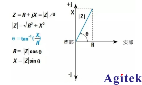 阻抗基础与测量实用指南(图2)