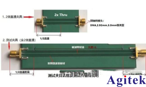 如何使用网络分析仪的AFR功能(即自动夹具移除功能)?(图3)