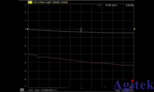 如何使用网络分析仪的AFR功能(即自动夹具移除功能)?(图12)