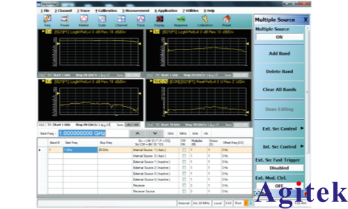 基于矢量网络分析仪的总谐波失真(THD)测量方法简析(图4) 基于矢量网络分析仪的总谐波失真(THD)测量方法简析(图4)