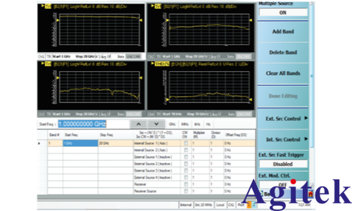基于矢量网络分析仪的总谐波失真(THD)测量方法简析(图2) 基于矢量网络分析仪的总谐波失真(THD)测量方法简析(图2)