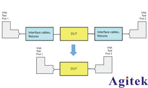 微波器件产线应用选择VNA矢量网络分析仪的考虑因素(图1)
