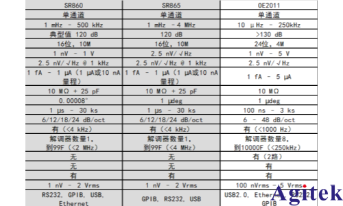 斯坦福锁相放大器 VS 赛恩科仪 OЕ2011(图2) 斯坦福锁相放大器 VS 赛恩科仪 OЕ2011(图2)