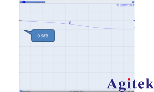网络分析仪在非标称阻抗电缆测试中的应用(图3) 网络分析仪在非标称阻抗电缆测试中的应用(图3)