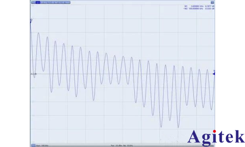 网络分析仪在非标称阻抗电缆测试中的应用(图1) 网络分析仪在非标称阻抗电缆测试中的应用(图1)
