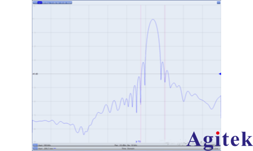 网络分析仪在非标称阻抗电缆测试中的应用(图2) 网络分析仪在非标称阻抗电缆测试中的应用(图2)
