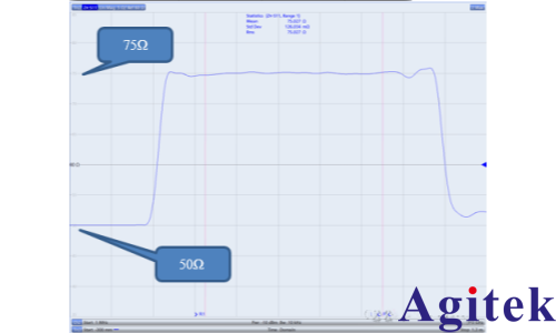 网络分析仪在非标称阻抗电缆测试中的应用(图4) 网络分析仪在非标称阻抗电缆测试中的应用(图4)