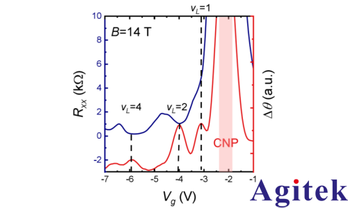 赛恩科仪OE2052锁相放大器在表面声波调控摩尔系统量子态研究中的应用(图3) 赛恩科仪OE2052锁相放大器在表面声波调控摩尔系统量子态研究中的应用(图3)