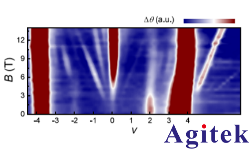 赛恩科仪OE2052锁相放大器在表面声波调控摩尔系统量子态研究中的应用(图4) 赛恩科仪OE2052锁相放大器在表面声波调控摩尔系统量子态研究中的应用(图4)