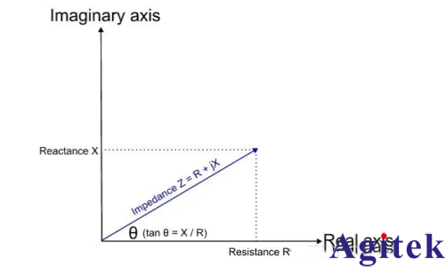 什么是阻抗分析仪?(图1) 什么是阻抗分析仪?(图1)